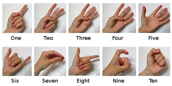 chinese_hand_counting.jpg